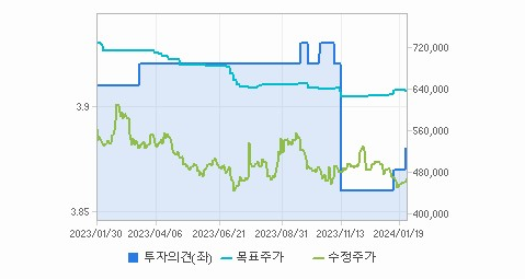 고려아연 주가