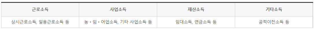 국가장학금-신청시-소득유형 4가지를-설명한-그림
