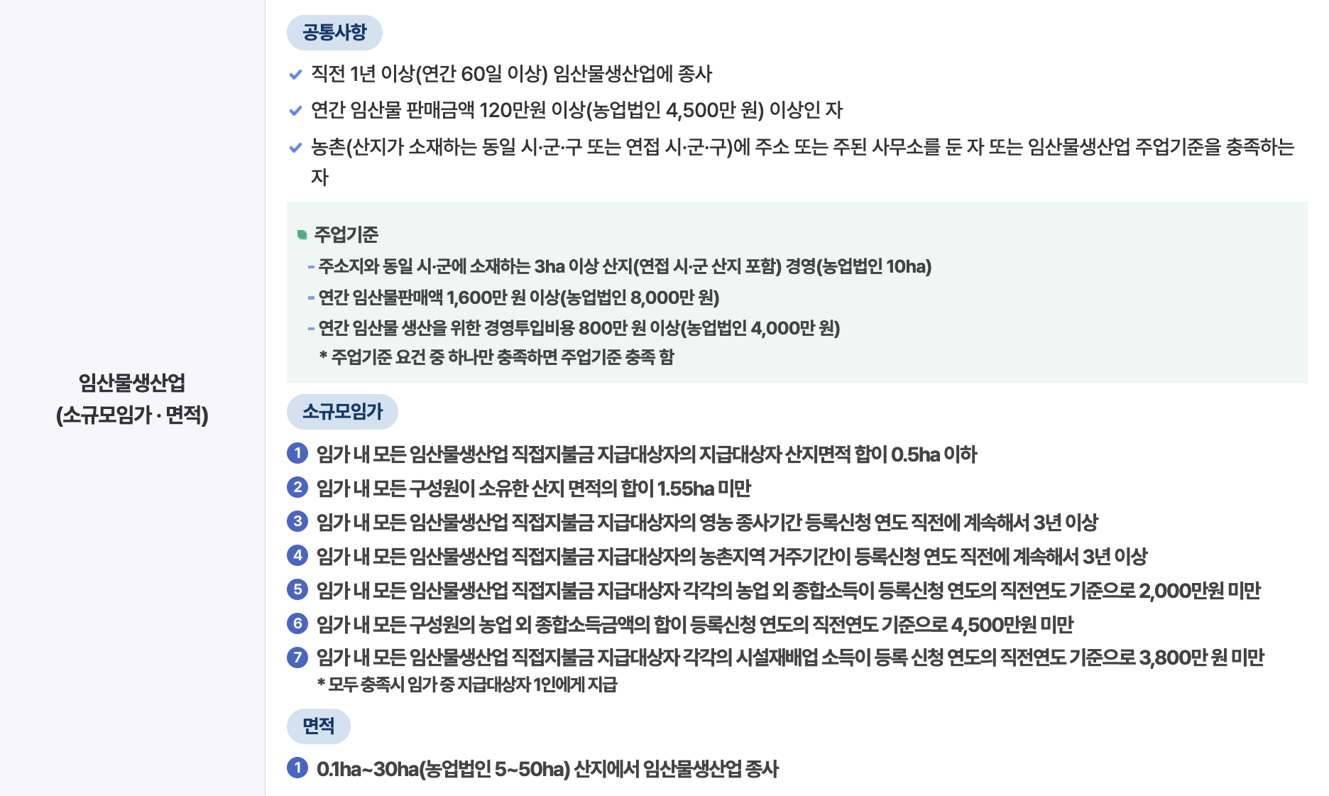 임업직불금 신청 자격