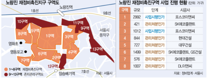 노량진 재정비 촉진지구