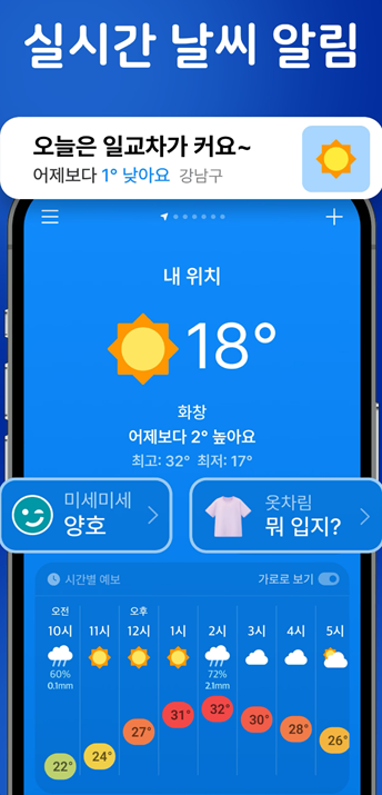 부산 날씨예보와 기상특보, 부산 날씨예보 완전 정복 (주간 날씨) 완벽 대비!