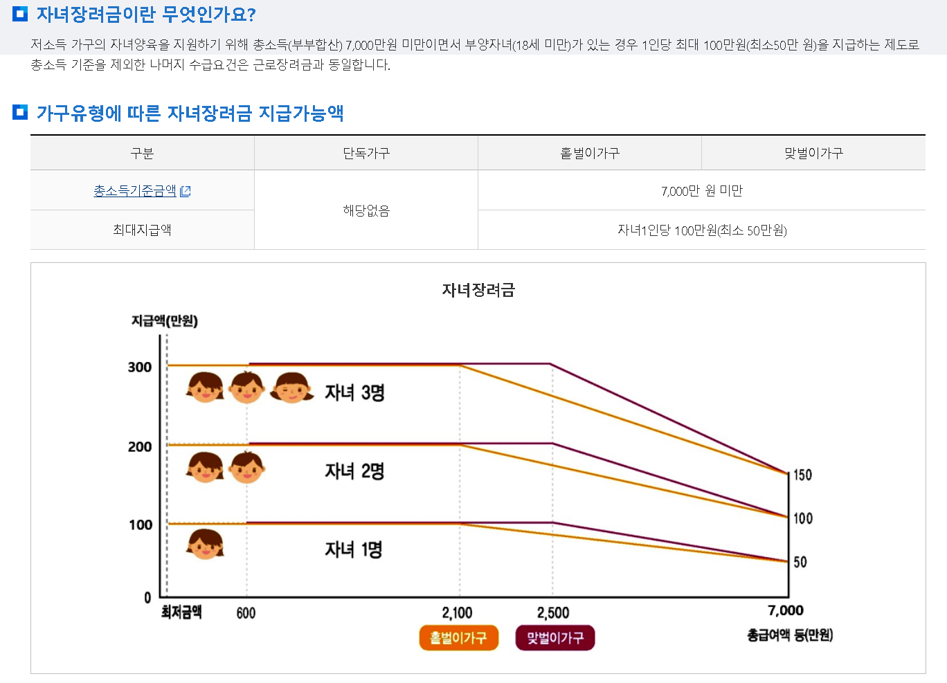 2026년 하반기 근로·자녀장려금 가구원 재산 가액 산정