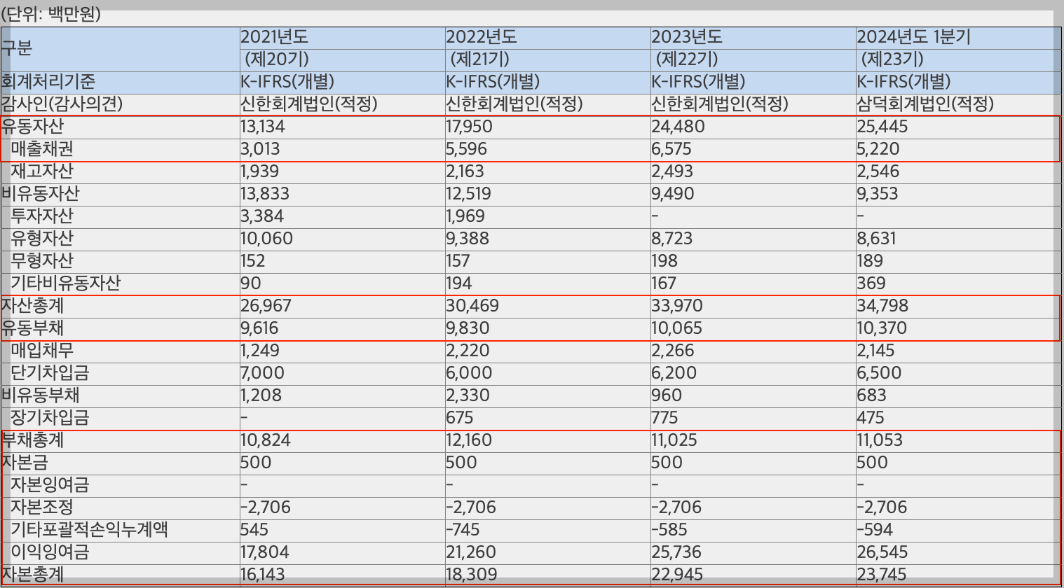 티디에스팜 실적
