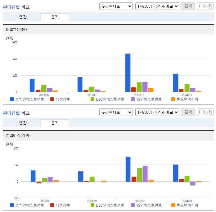 스틱인베스트먼트_업종분석