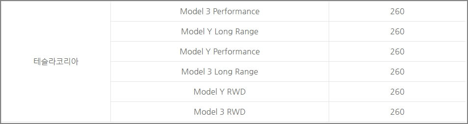 2023 테슬라 보조금