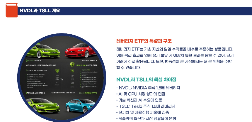 AI vs 전기차, 2025년 수익률 승자는 NVDL과 TSLL 완전 비교