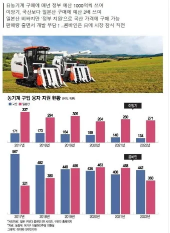 농기계 보조금 신청 대상 자부담 선정기준 일정 확인_8