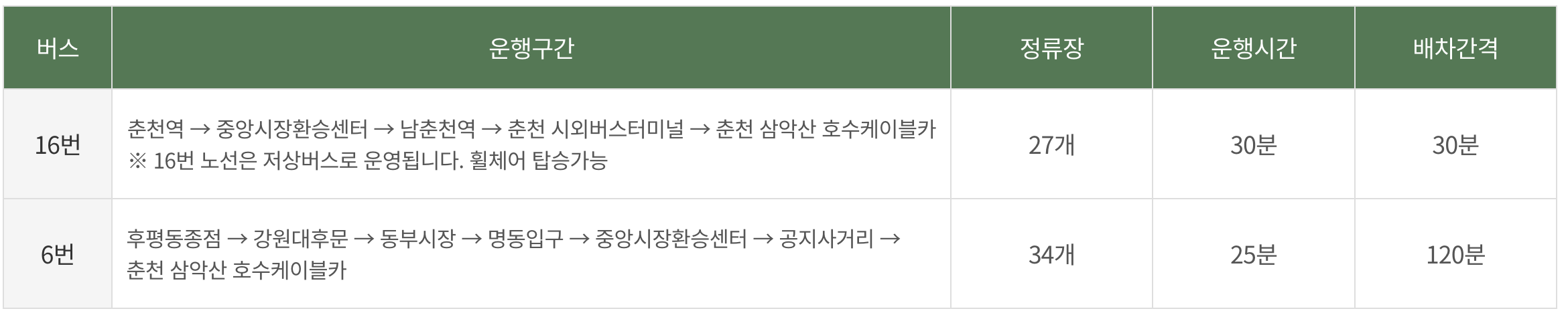 춘천 삼악산 호수케이블카 가는길