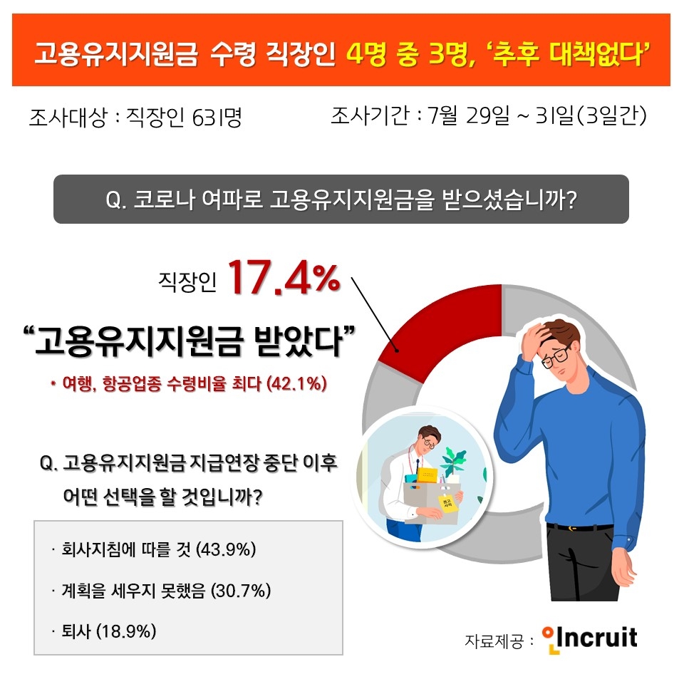 2025 고용유지지원금 예산 증액 신청하기