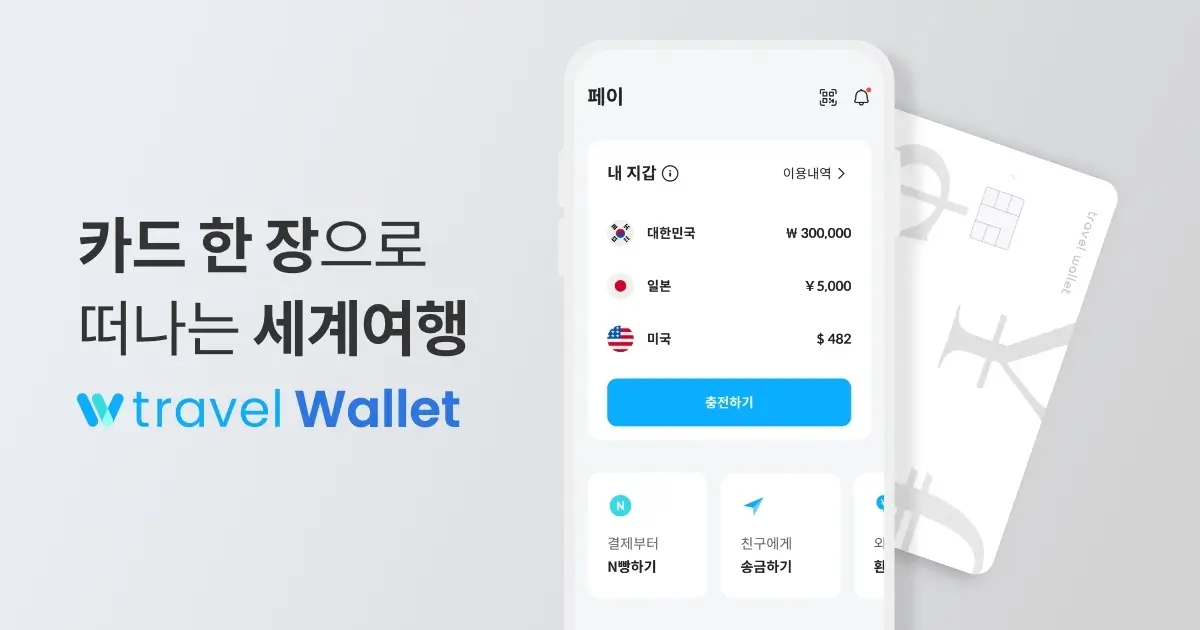 트래블월렛