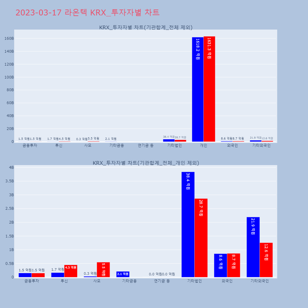 라온텍_KRX_투자자별_차트