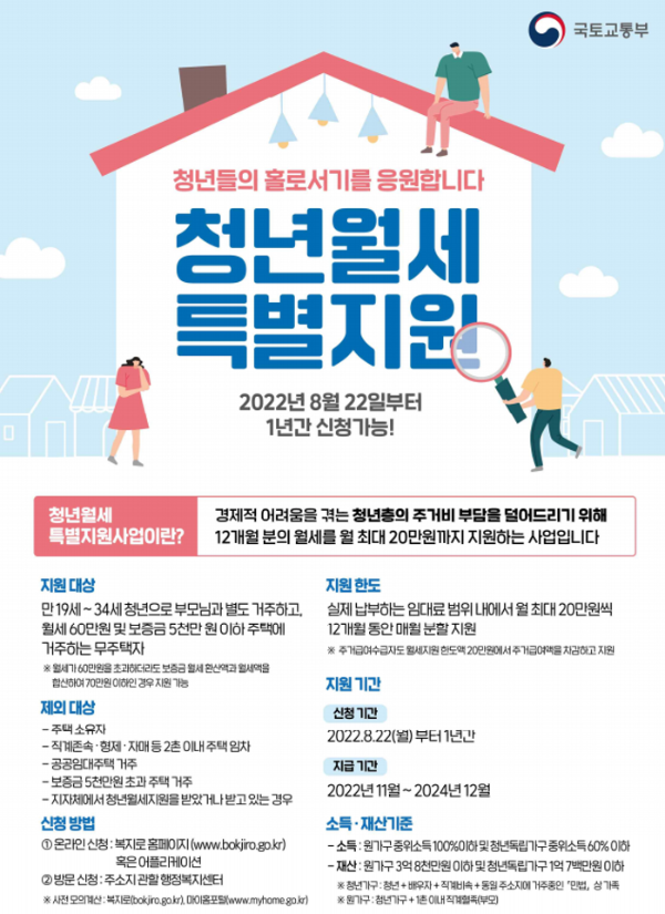 청년월세특별지원