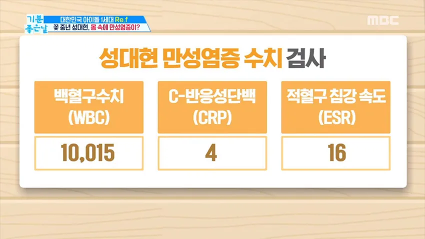 백혈구 수치가 낮으면 나타나는 증상