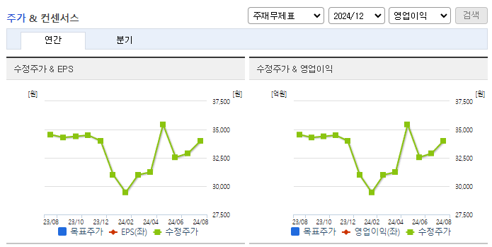 동남합성_컨센서스