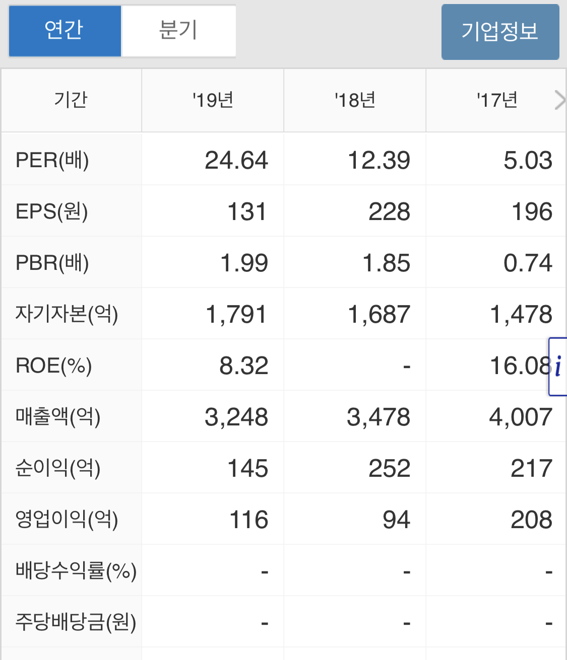 이낙연 관련주 테마주 대장주 SDN 서원 남선알미늄9