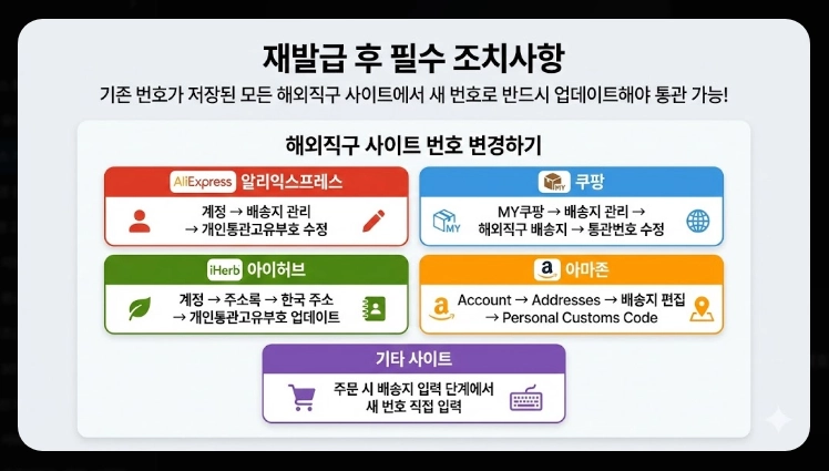 유니패스 개인통관번호 재발급