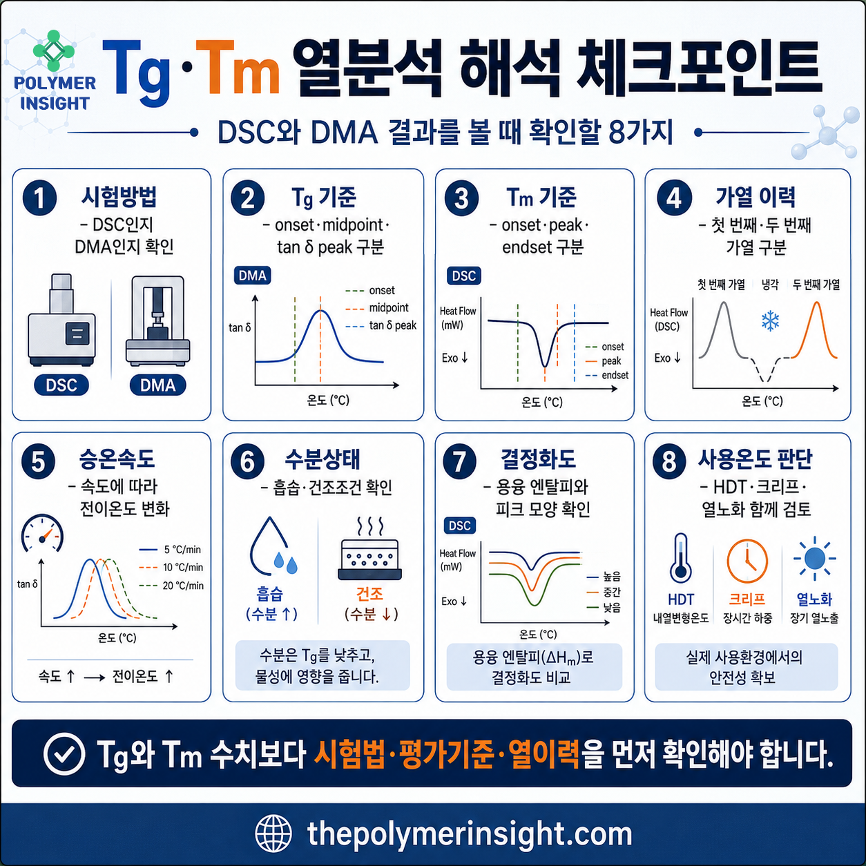 플라스틱 Tg와 Tm 분석에서 DSC·DMA 시험법, 평가기준, 가열이력, 승온속도와 수분상태를 확인하는 체크포인트
