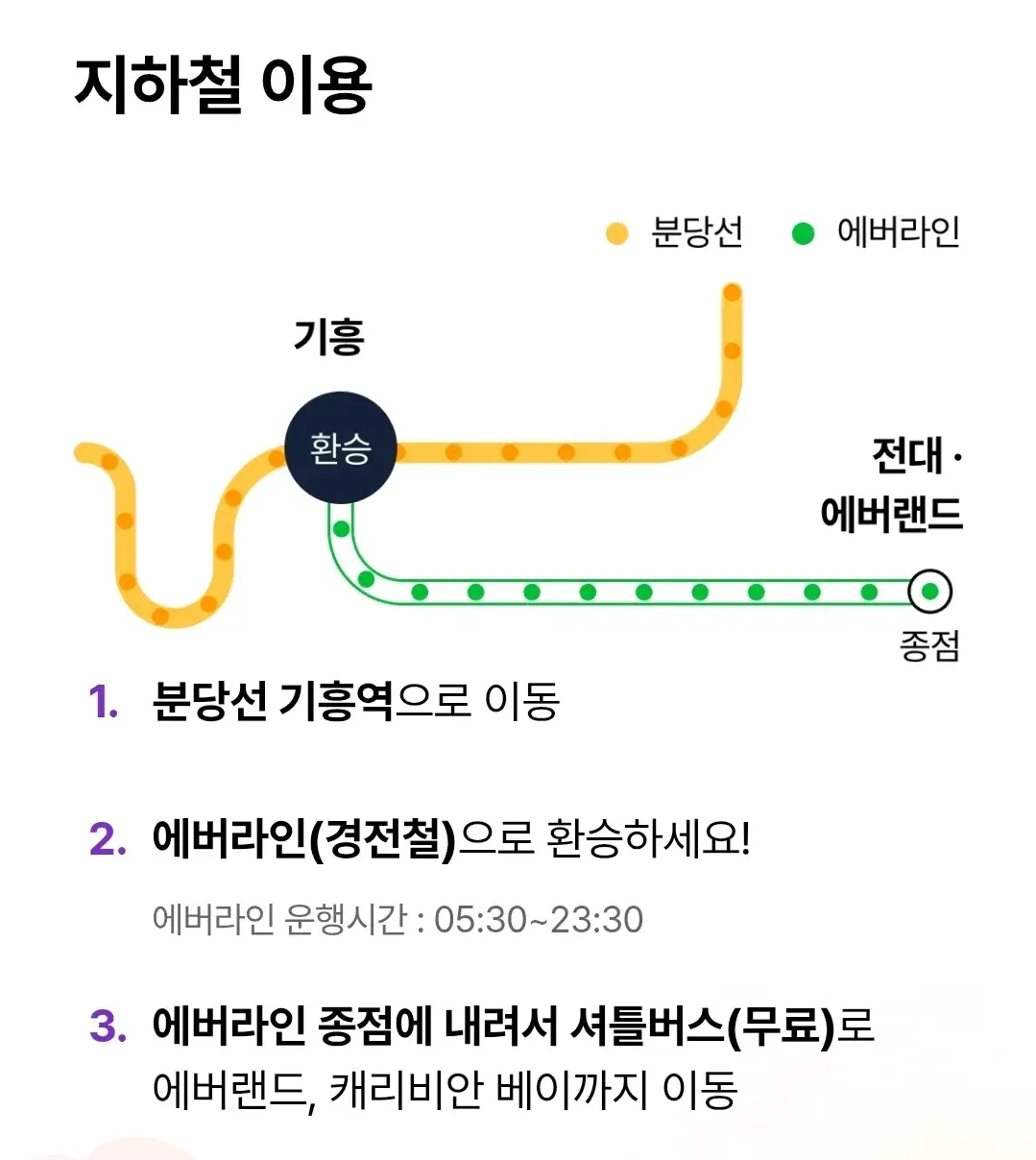 가족, 친구여행 경기도 용인 에버랜드 방문시 대중교통(지하철, 버스) 이용 안내