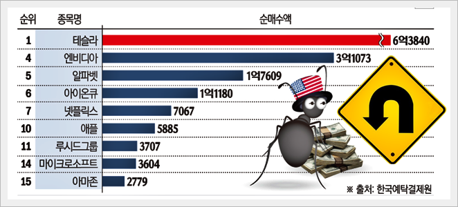 해외주식 양도소득세 절세 계좌: RIA계좌
