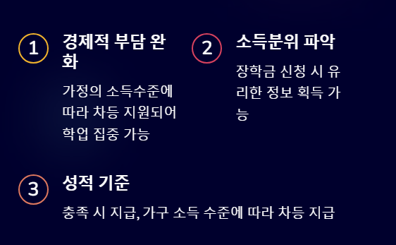 국가장학금 소득분위 모의계산 꿀팁
