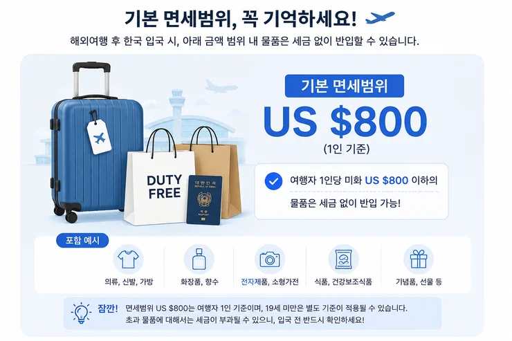 면세 한도