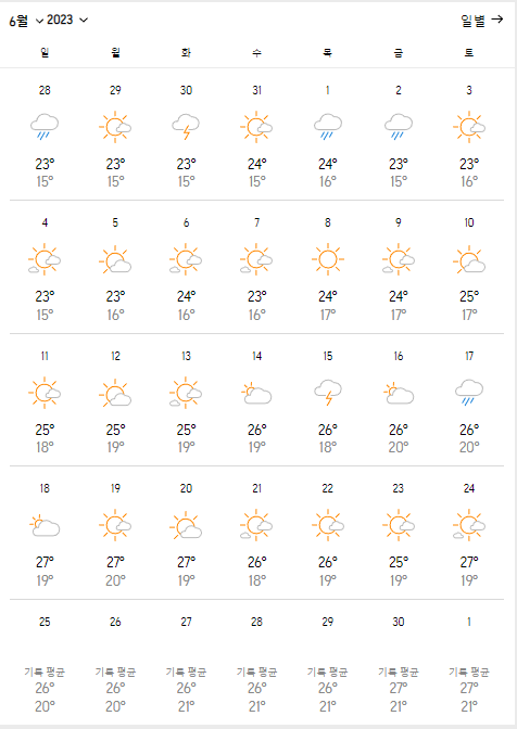 2023제주도날씨6월