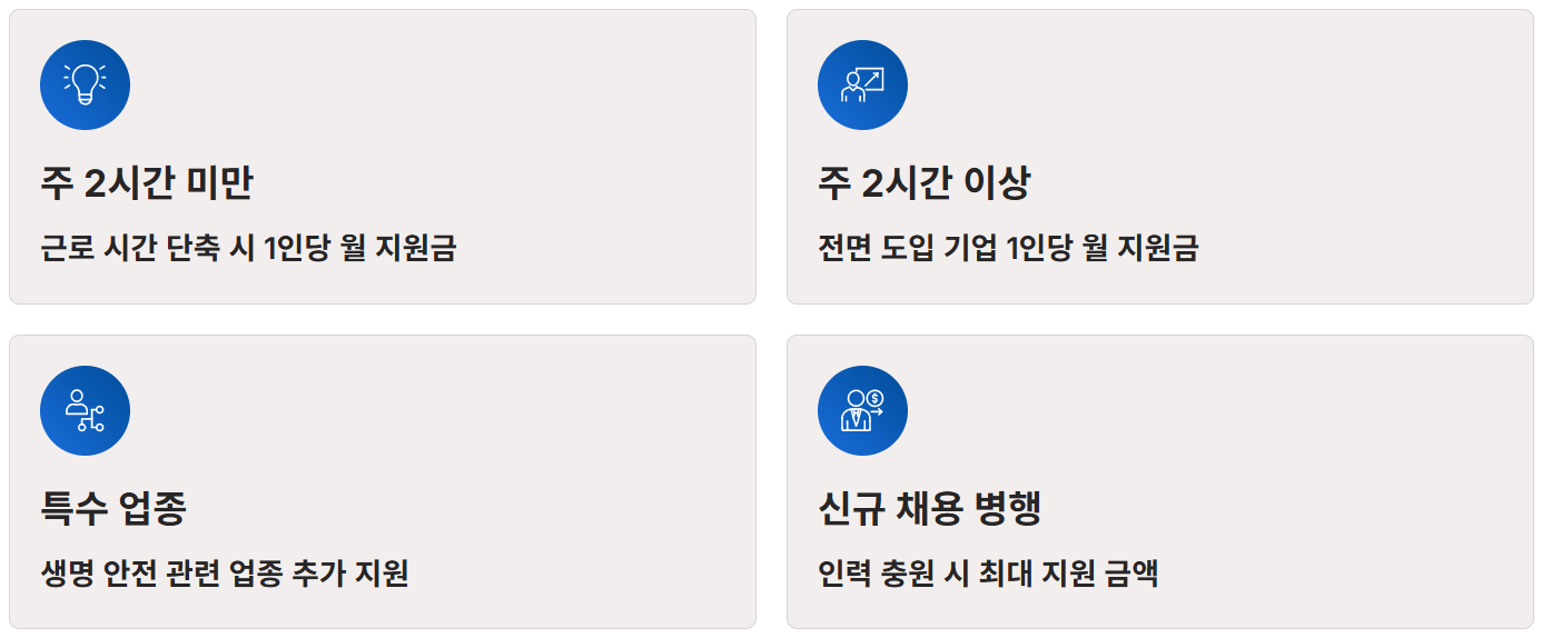 4.5일 근무제란