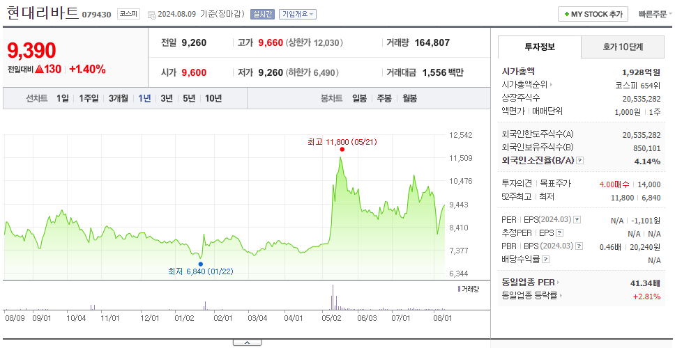 현대리바트_주가