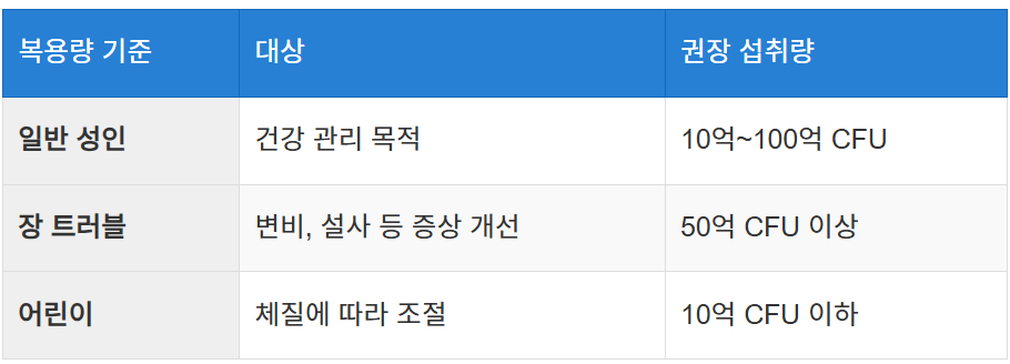 적정 복용량과 주의사항