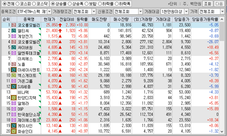시간외 단일가 특징주