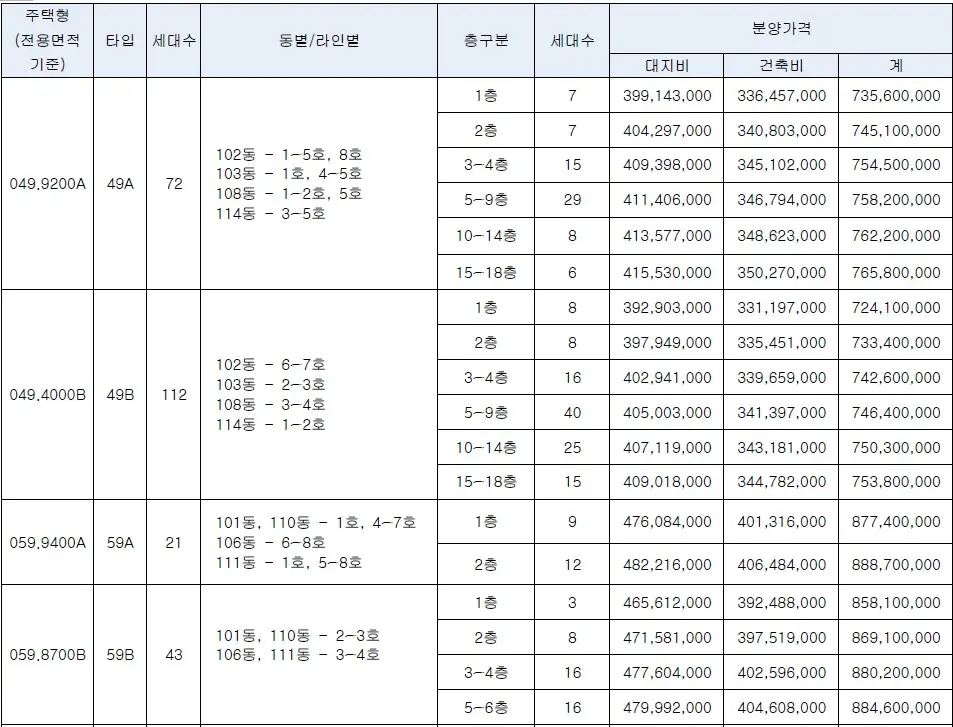 힐스테이트 e편한세상 문정