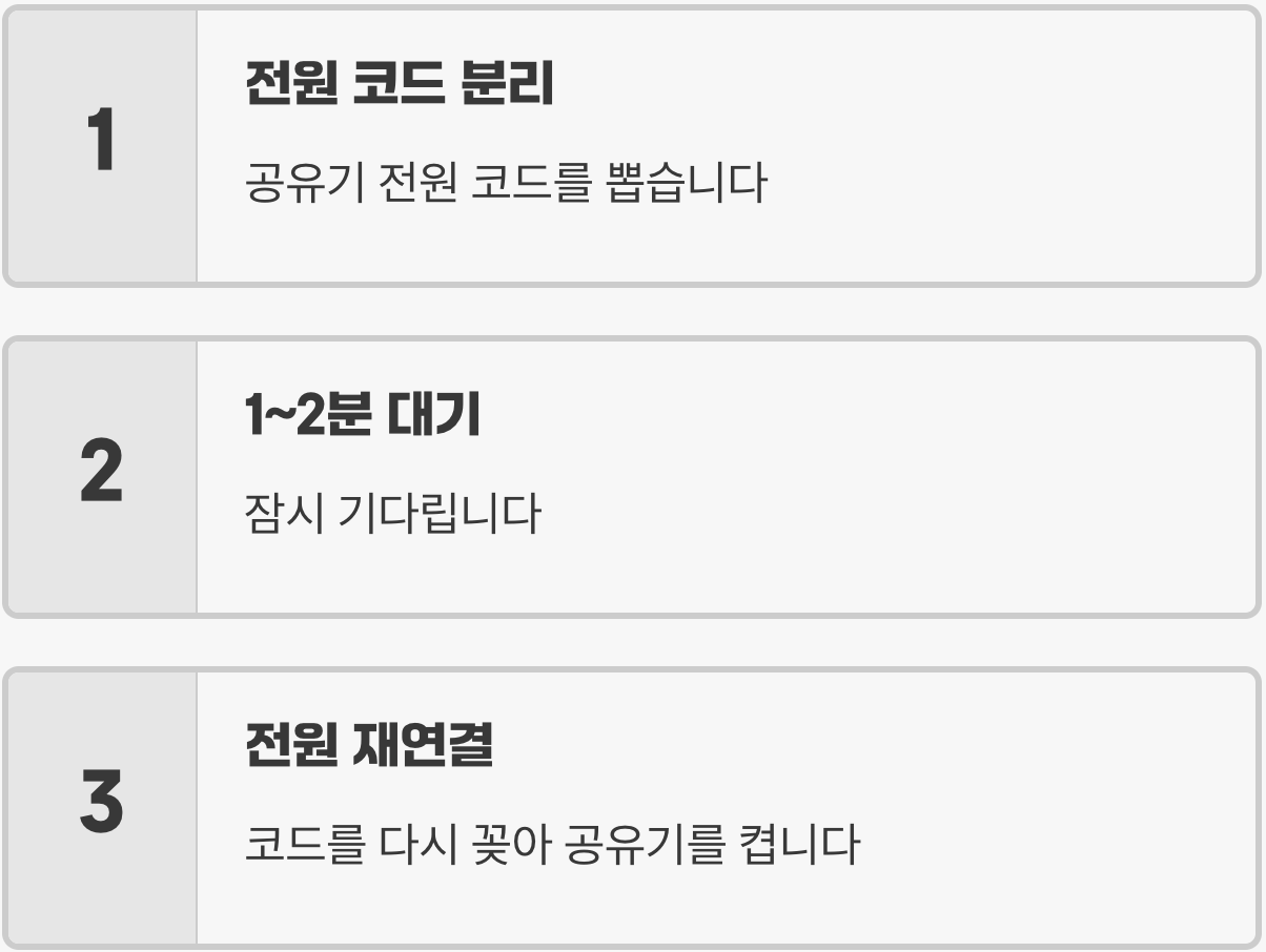 가장 쉽고 빠른 해결책, '공유기 재부팅'