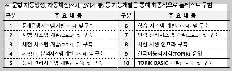 한국어능력시험(TOPIK) 시행국가 확대와 2025년 일정