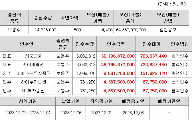 LS머트리얼즈 주간사