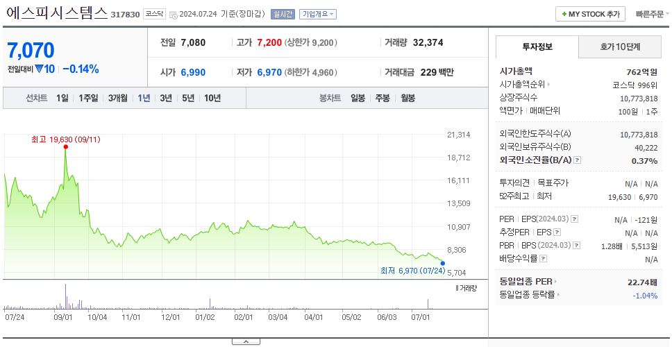 에스피시스템스_주가