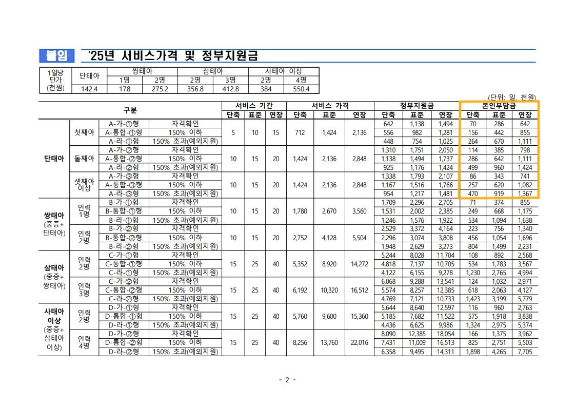 2025년 정부지원금 가격