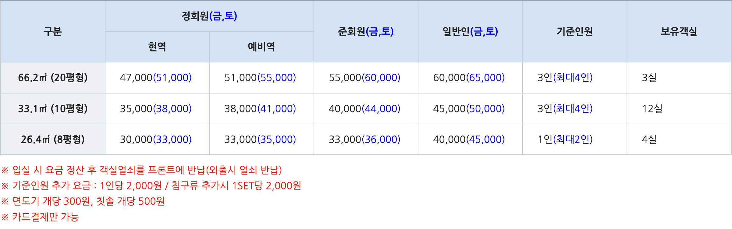 해군복지포탈체계 15