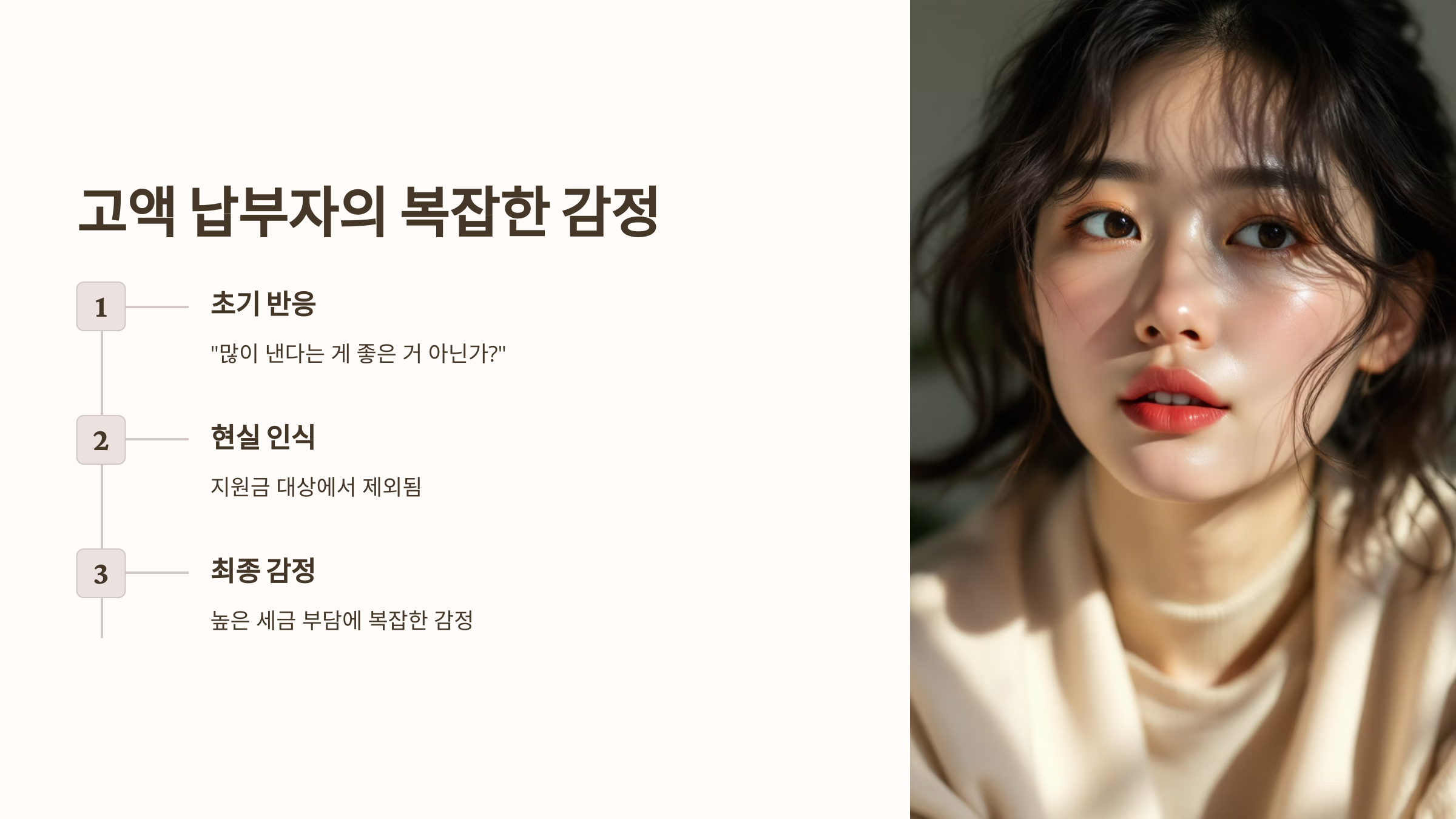 상위 10% 건강보험료