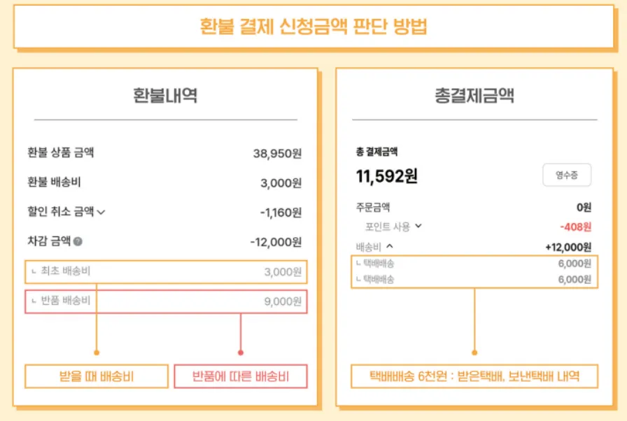 제주택배-배송지원비-혜택-제주도택배-제주도택배비지원