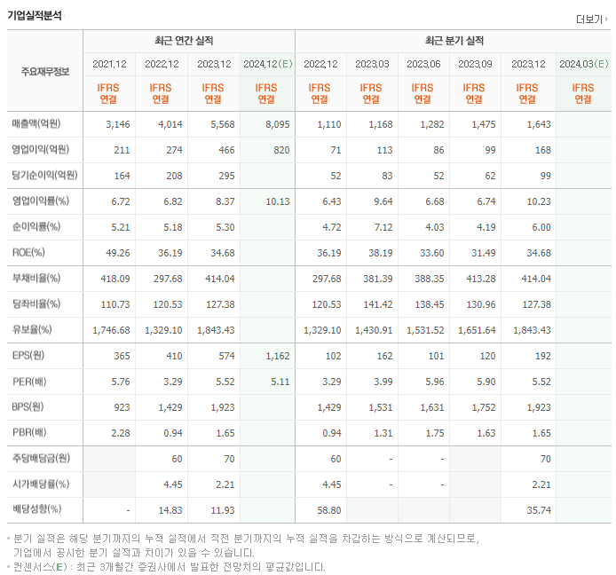 인카금융서비스_실적