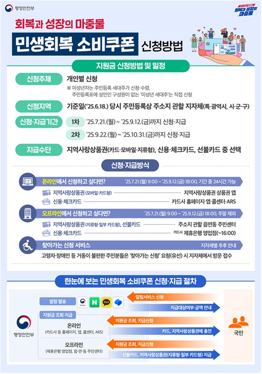 민생회복 지원금 신청방법
