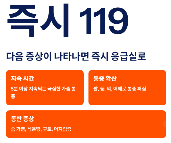 가슴 통증 원인