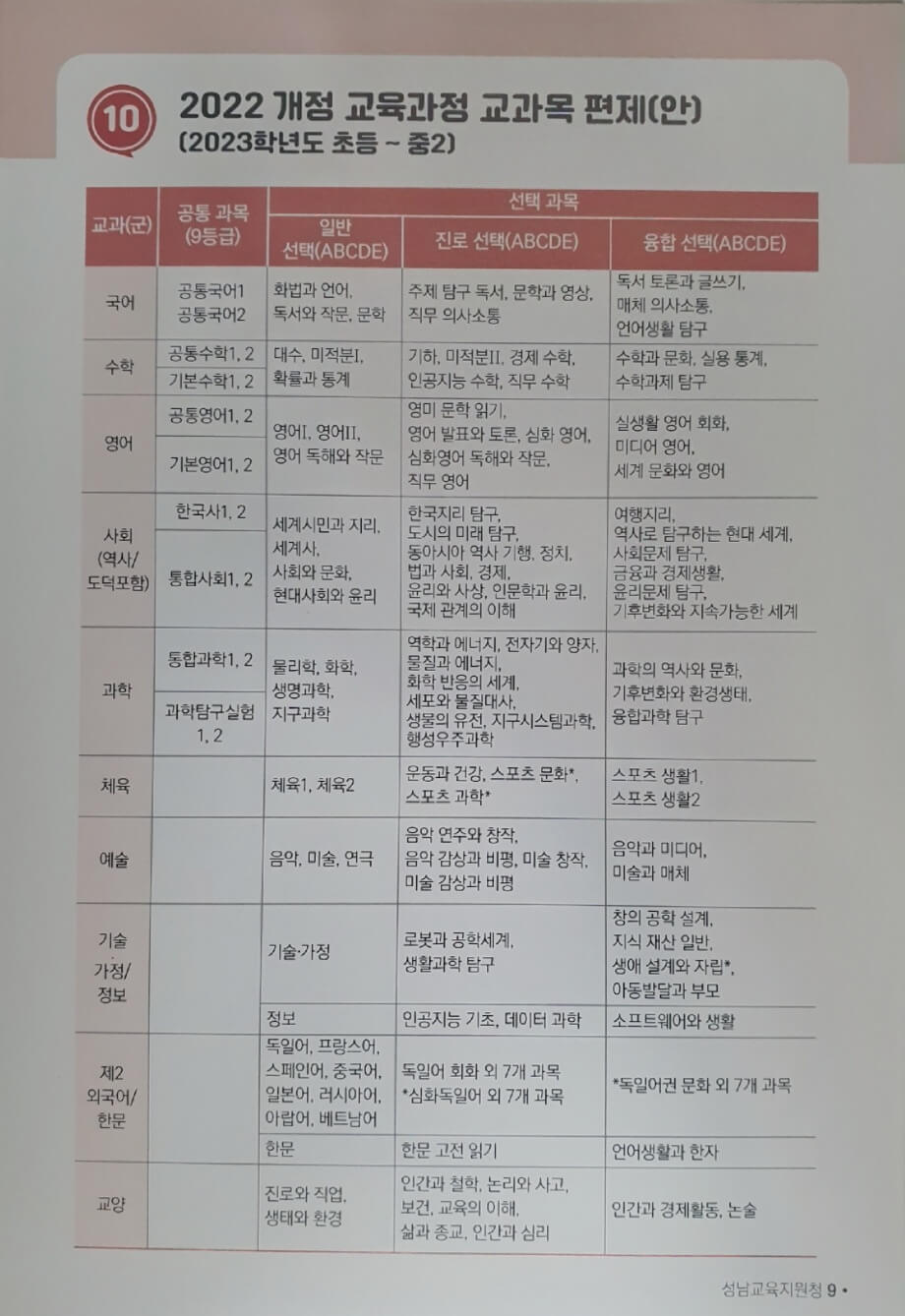 교육과정교과목 편제