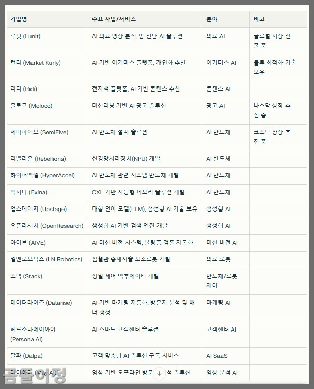 미래에셋벤처투자 주가흐름 분석과 리스크 관리방법