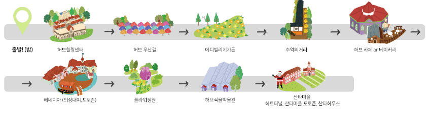허브아일랜드추천코스