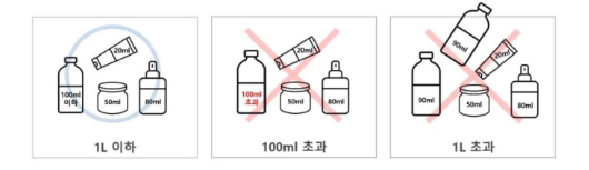 기내반입 금지물품 총정리