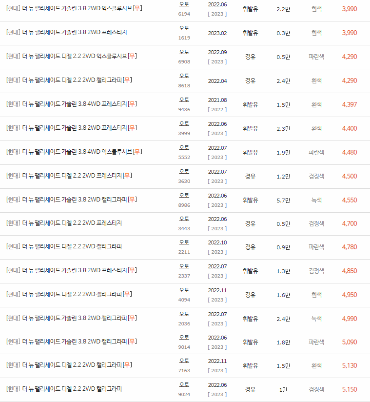 2022~2023년식 더 뉴 팰리세이드 중고차 시세