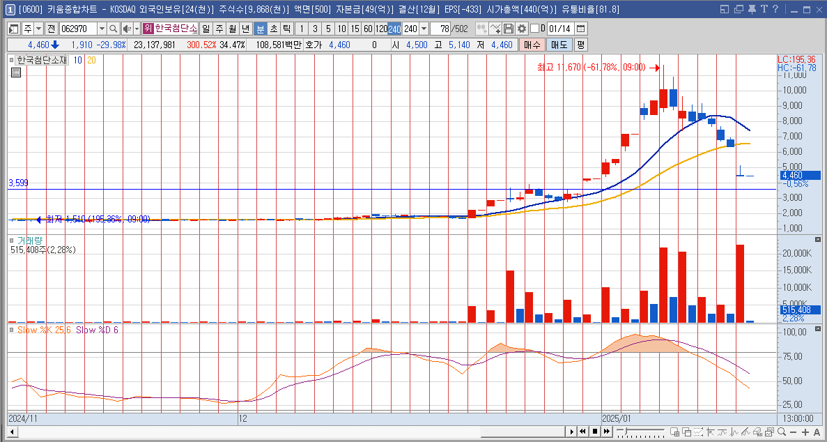 한국첨단소재 주가 양자컴퓨터 관련주