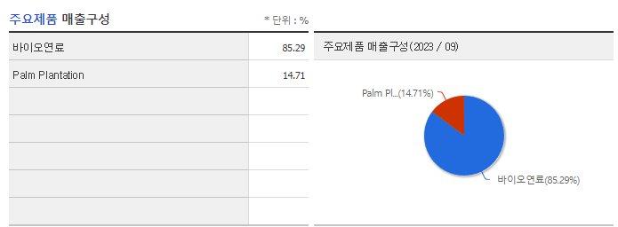 제이씨케미칼_주요제품