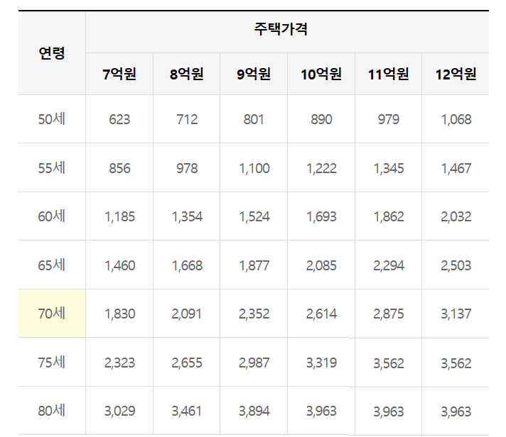 02. 노인복지주택